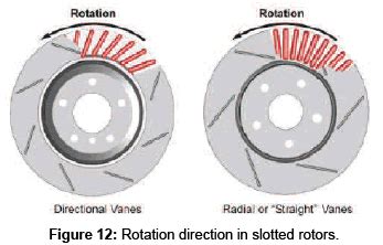 slotted rotor direction|The Correct Direction to Install Performance Rotors on .